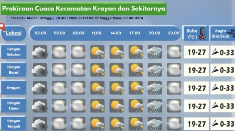 Prakiraan Cuaca Wilayah Krayan Hari Ini