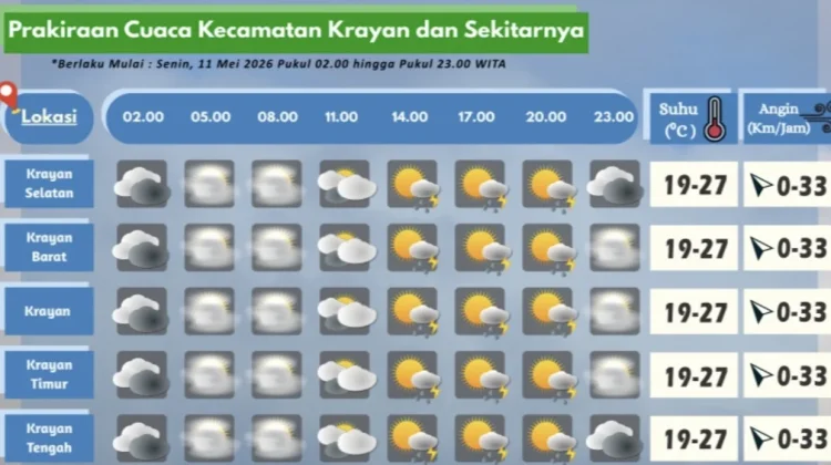 Prakiraan Cuaca Wilayah Krayan Hari Ini