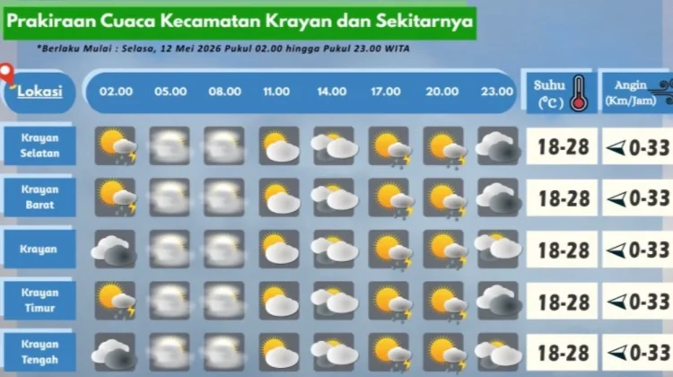 Prakiraan Cuaca Wilayah Krayan Hari Ini