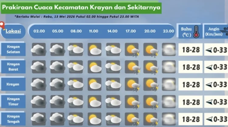 Prakiraan Cuaca Wilayah Krayan Hari Ini