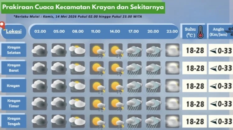 Prakiraan Cuaca Wilayah Krayan Hari Ini