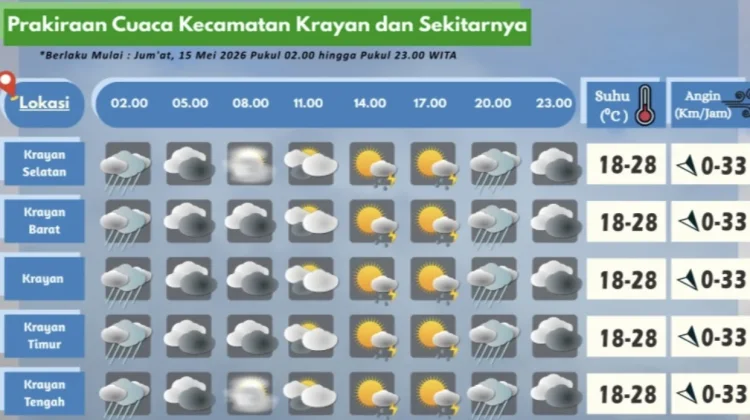 Prakiraan Cuaca Wilayah Krayan Hari Ini