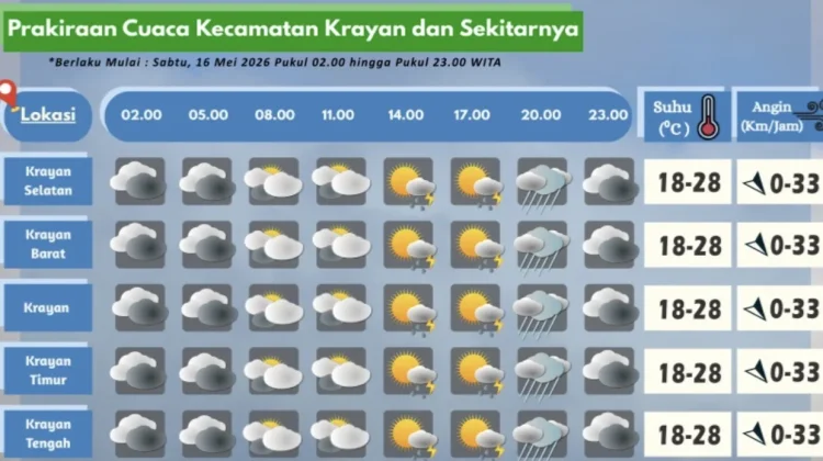 Prakiraan Cuaca Wilayah Krayan Hari Ini