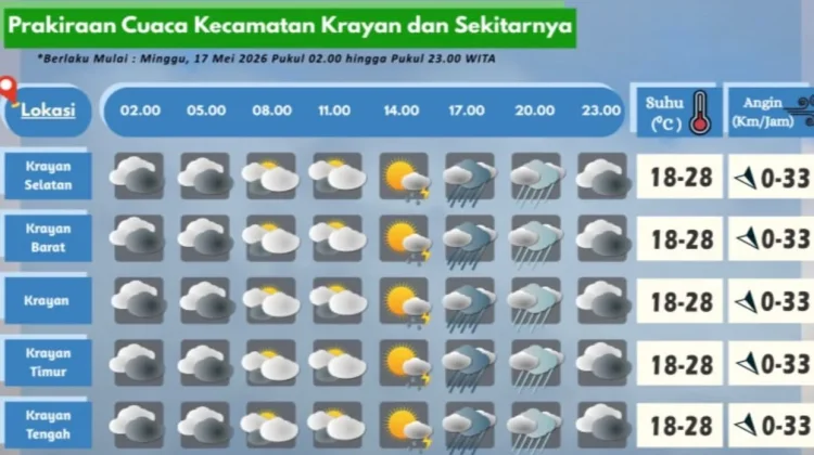 Prakiraan Cuaca Wilayah Krayan Hari Ini