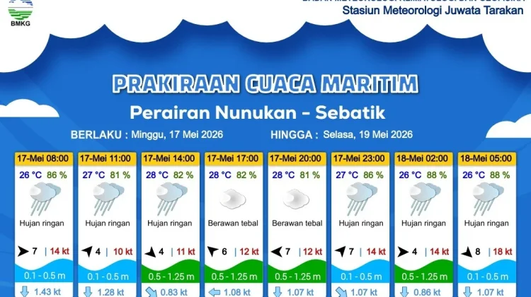 Prakiraan Cuaca Wilayah Kabupaten Nunukan
