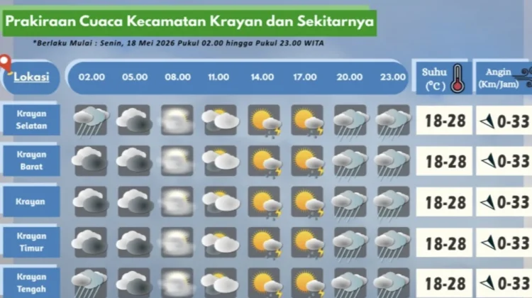 Prakiraan Cuaca Wilayah Krayan Hari Ini