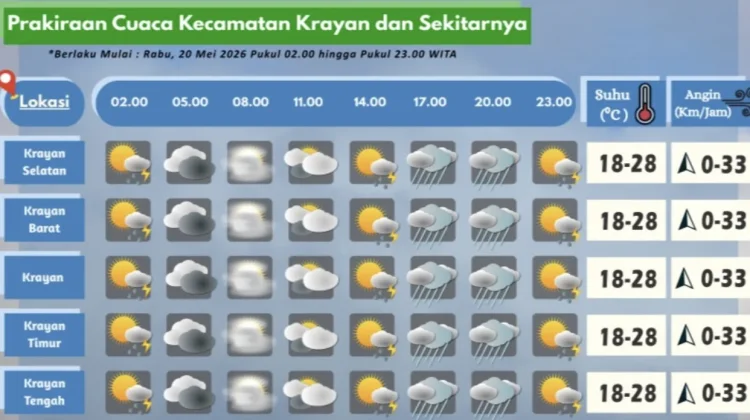 Prakiraan Cuaca Wilayah Krayan Hari Ini
