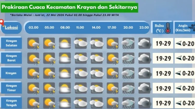 Prakiraan Cuaca Wilayah Krayan Hari Ini