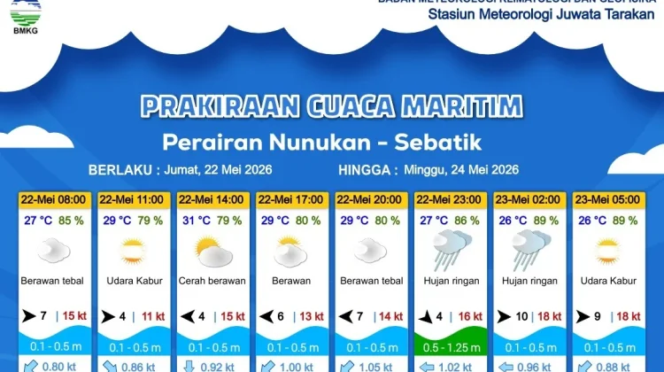 Prakiraan Cuaca Wilayah Kabupaten Nunukan