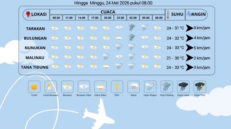 Prakiraan Cuaca Wilayah Kabupaten Nunukan 23 Mei 2026