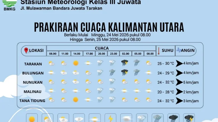 Prakiraan Cuaca Kabupaten Nunukan Hari Ini