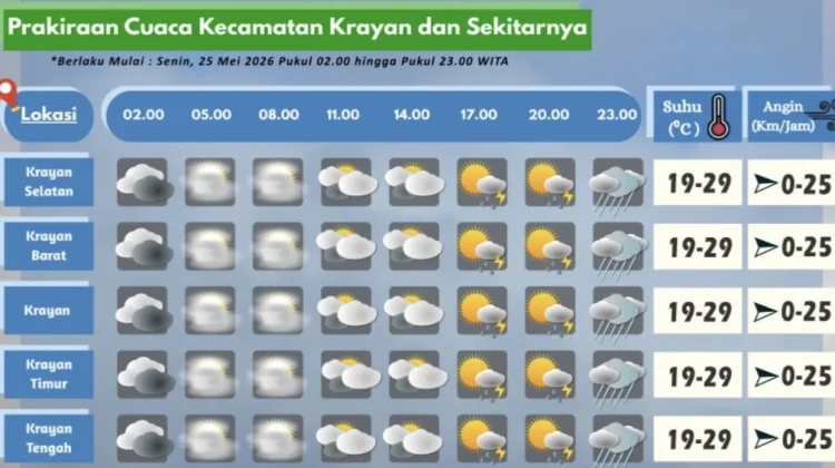 Prakiraan Cuaca Wilayah Krayan Hari Ini