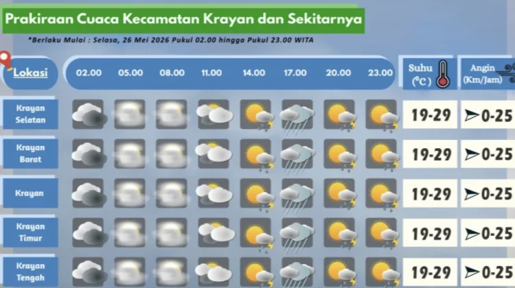 Prakiraan Cuaca Wilayah Krayan Hari Ini