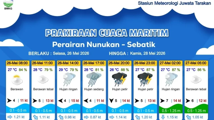 Prakiraan Cuaca Wilayah nunukan dan Sebatik