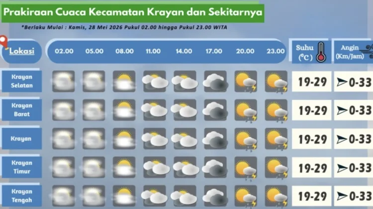Prakiraan Cuaca Wilayah Krayan Hari Ini