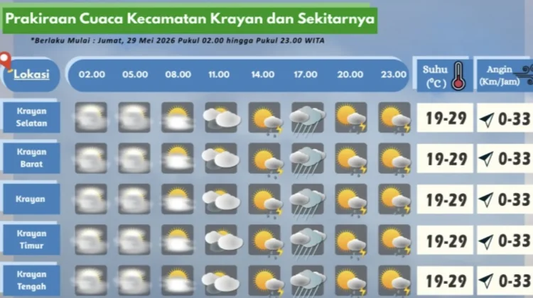 Prakiraan Cuaca Wilayah Krayan Hari Ini