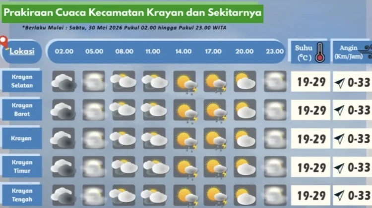 Prakiraan Cuaca Wilayah Krayan Hari Ini