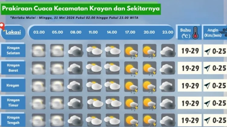 Prakiraan Cuaca Wilayah Krayan Hari Ini