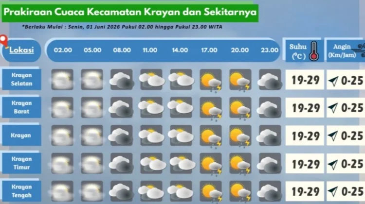 Prakiraan Cuaca Wilayah Krayan Hari Ini