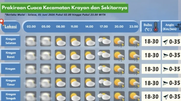 Prakiraan Cuaca Wilayah Krayan Hari Ini