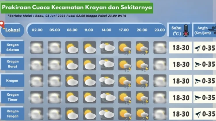 Prakiraan Cuaca Wilayah Krayan Hari Ini