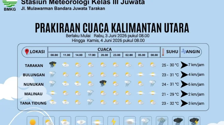 Prakiraan Cuaca Kabupaten Nunukan Hari Ini