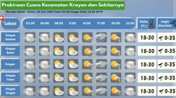 Prakiraan Cuaca Wilayah Krayan Hari Ini