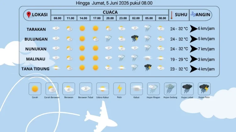 Prakiraan Cuaca Kabupaten Nunukan Hari Ini