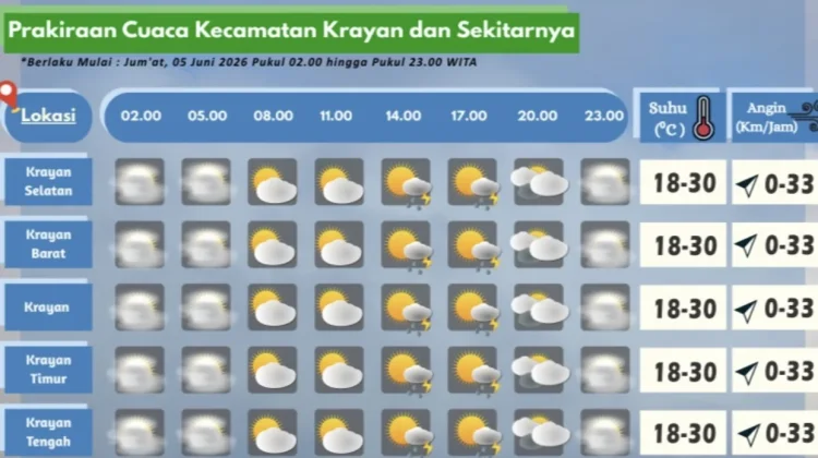 Prakiraan Cuaca Wilayah Krayan Hari Ini