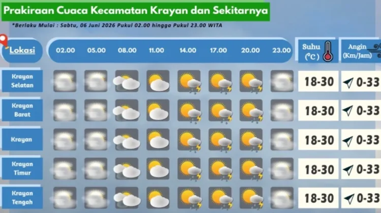Prakiraan Cuaca Wilayah Krayan Hari Ini