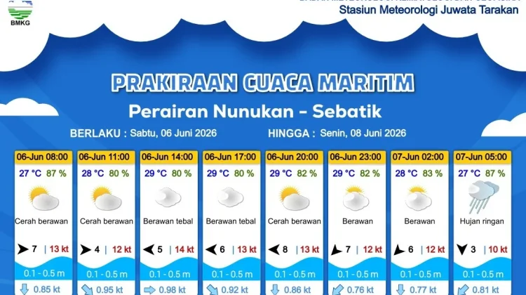 Prakiraan Cuaca Wilayah Kabupaten Nunukan
