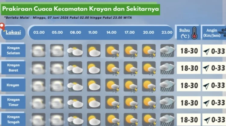 Prakiraan Cuaca Wilayah Krayan Hari Ini