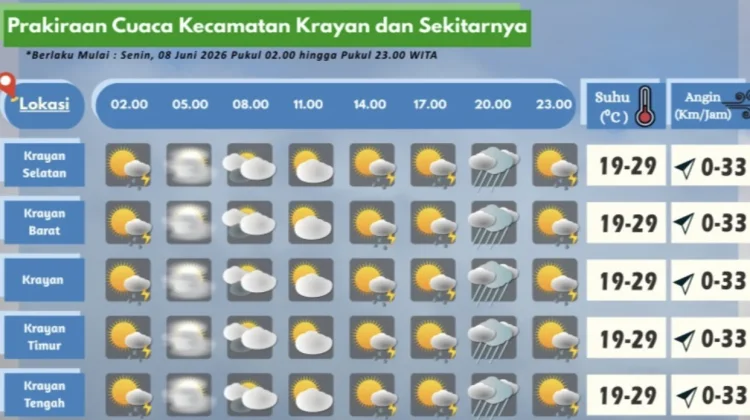 Prakiraan Cuaca Wilayah Krayan Hari Ini