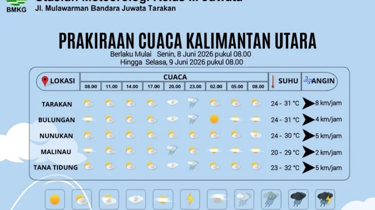 Prakiraan Cuaca Kabupaten Nunukan Hari Ini