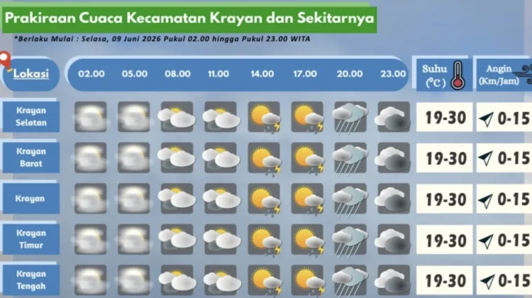 Prakiraan Cuaca Wilayah Krayan Hari Ini