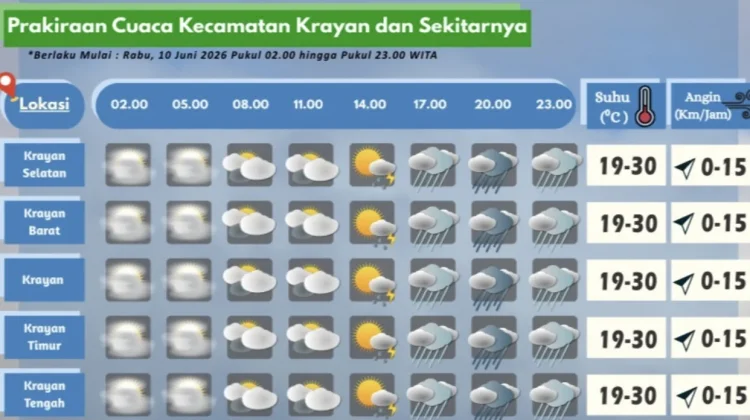 Prakiraan Cuaca Wilayah Krayan Hari Ini
