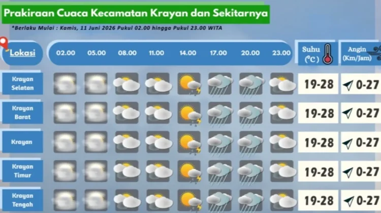 Prakiraan Cuaca Wilayah Krayan Hari Ini