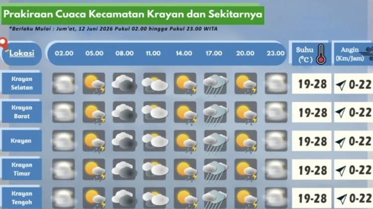 Prakiraan Cuaca Wilayah Krayan Hari Ini