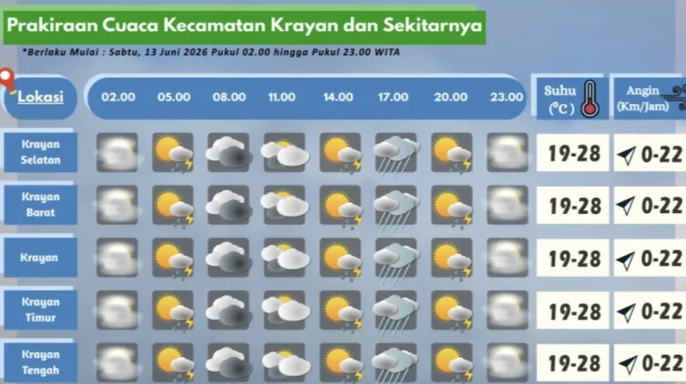 Prakiraan Cuaca Wilayah Krayan Hari Ini