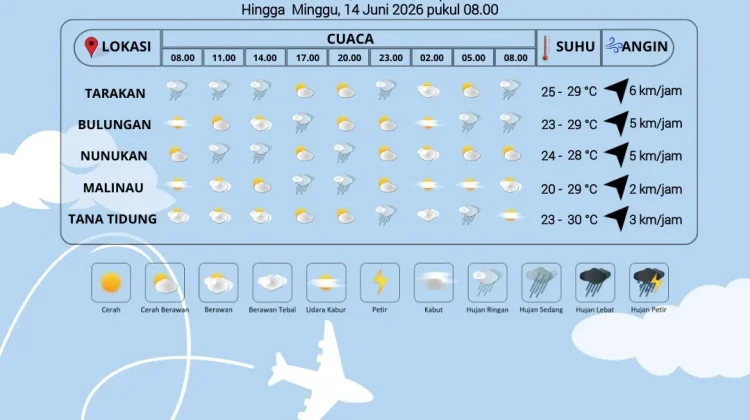 Prakiraan Cuaca Kabupaten Nunukan Hari Ini