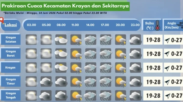 Prakiraan Cuaca Wilayah Krayan Hari Ini