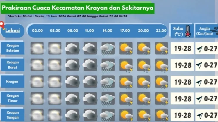 Prakiraan Cuaca Wilayah Krayan Hari Ini