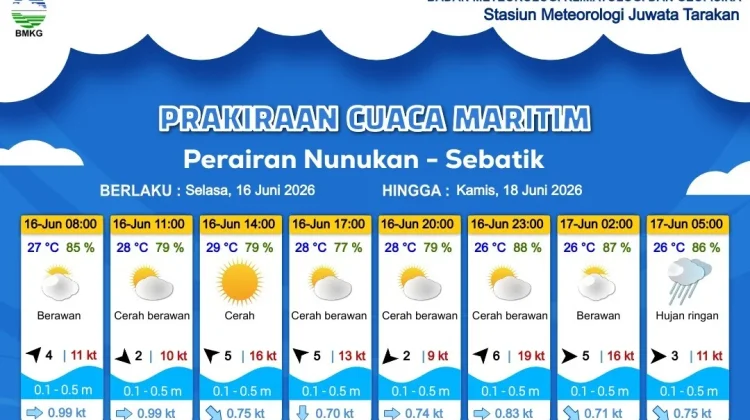 Prakiraan Cuaca Wilayah Kabupaten Nunukan