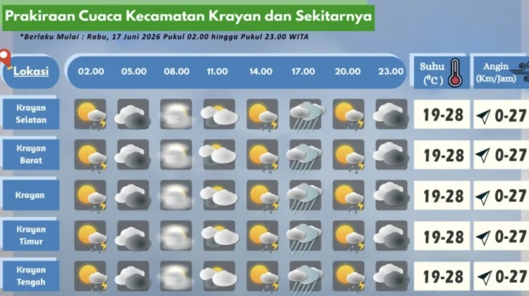 Prakiraan Cuaca Wilayah Krayan Hari Ini
