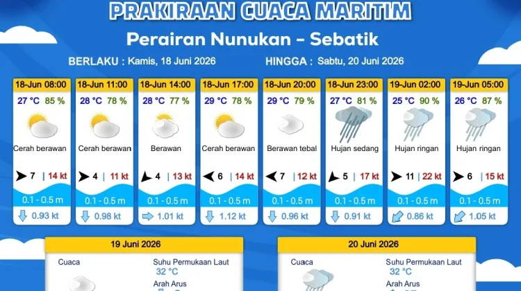 Prakiraan Cuaca Kabupaten Nunukan Hari Ini