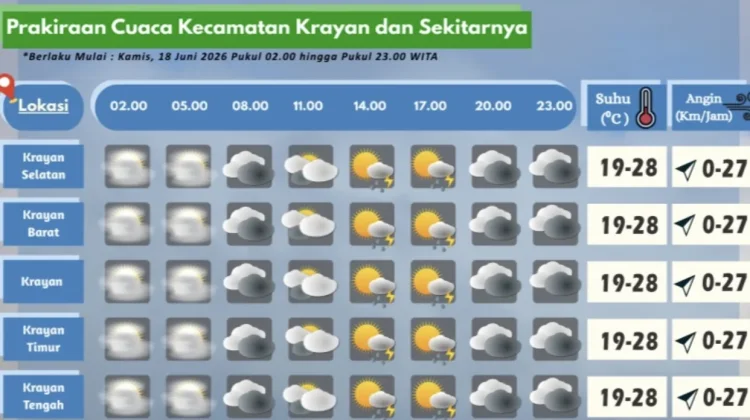 Prakiraan Cuaca Wilayah Krayan Hari Ini