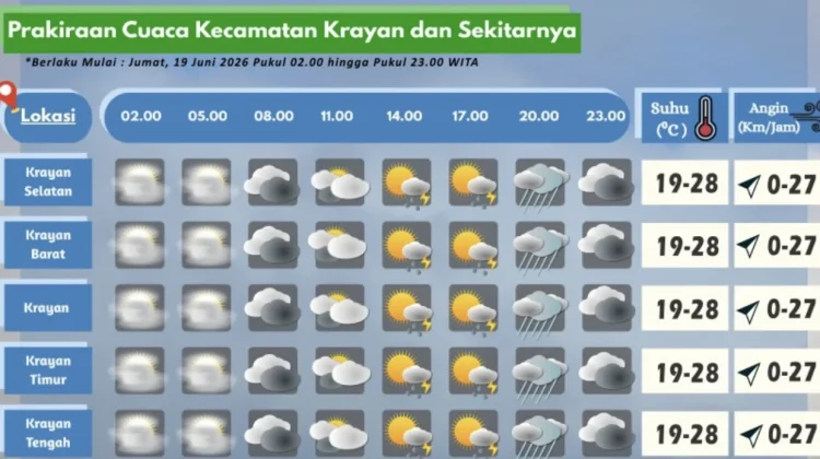 Prakiraan Cuaca Wilayah Krayan Hari Ini