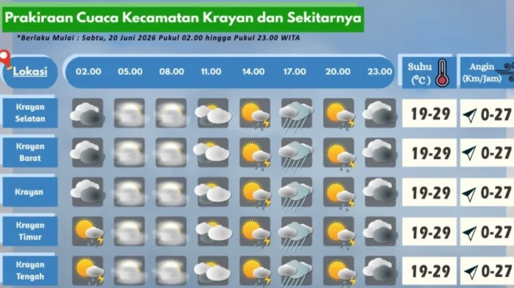 Prakiraan Cuaca Wilayah Krayan Hari Ini