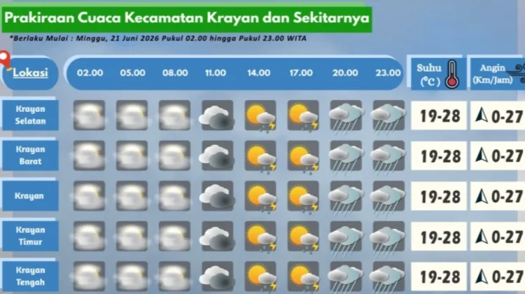 Prakiraan Cuaca Wilayah Krayan Hari Ini
