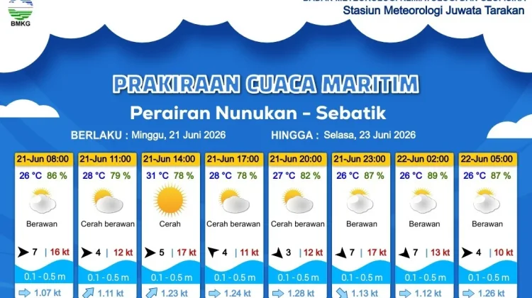 Prakiraan Cuaca Wilayah Kabupaten Nunukan
